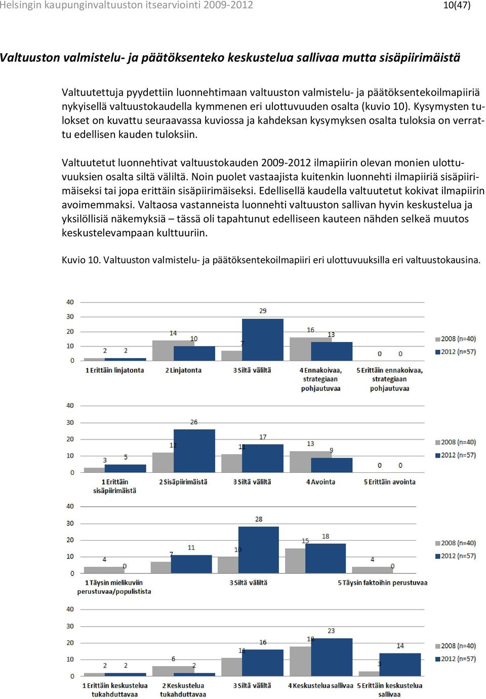 Kysymysten tulokset on kuvattu seuraavassa kuviossa ja kahdeksan kysymyksen osalta tuloksia on verrattu edellisen kauden tuloksiin.