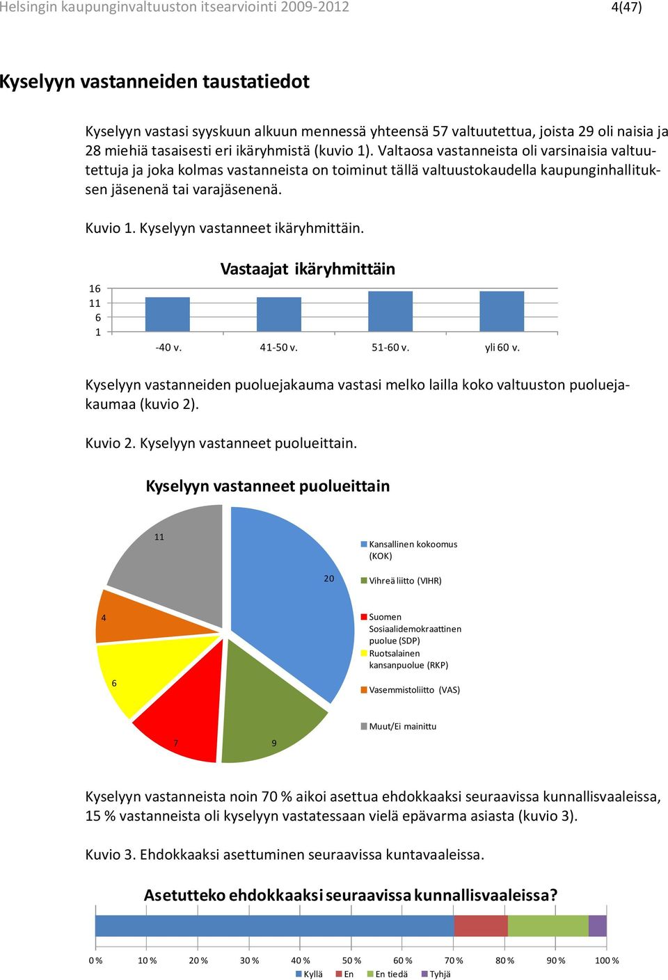 Valtaosa vastanneista oli varsinaisia valtuutettuja ja joka kolmas vastanneista on toiminut tällä valtuustokaudella kaupunginhallituksen jäsenenä tai varajäsenenä. Kuvio 1.