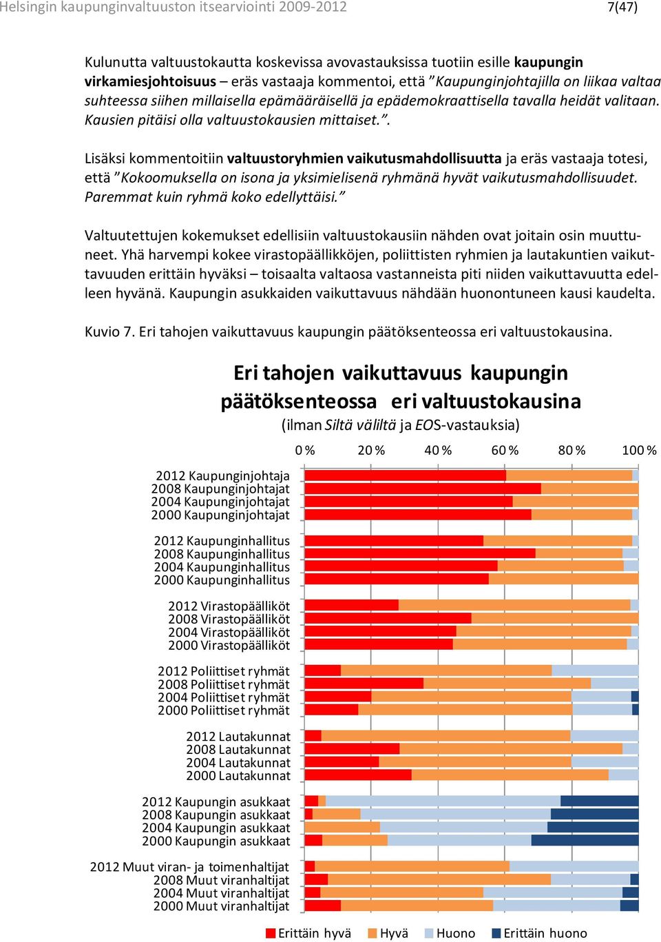 . Lisäksi kommentoitiin valtuustoryhmien vaikutusmahdollisuutta ja eräs vastaaja totesi, että Kokoomuksella on isona ja yksimielisenä ryhmänä hyvät vaikutusmahdollisuudet.