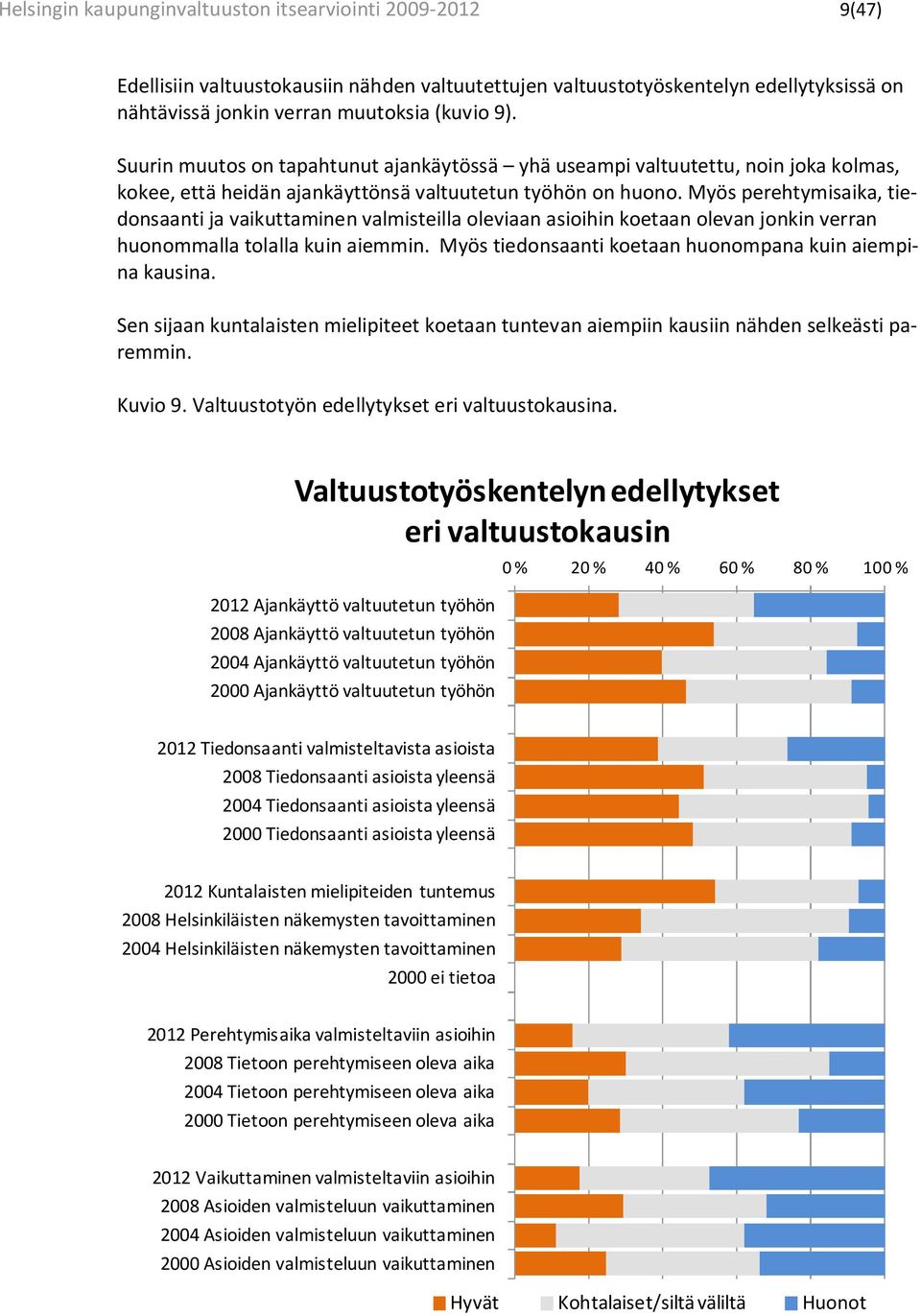 Myös perehtymisaika, tiedonsaanti ja vaikuttaminen valmisteilla oleviaan asioihin koetaan olevan jonkin verran huonommalla tolalla kuin aiemmin.