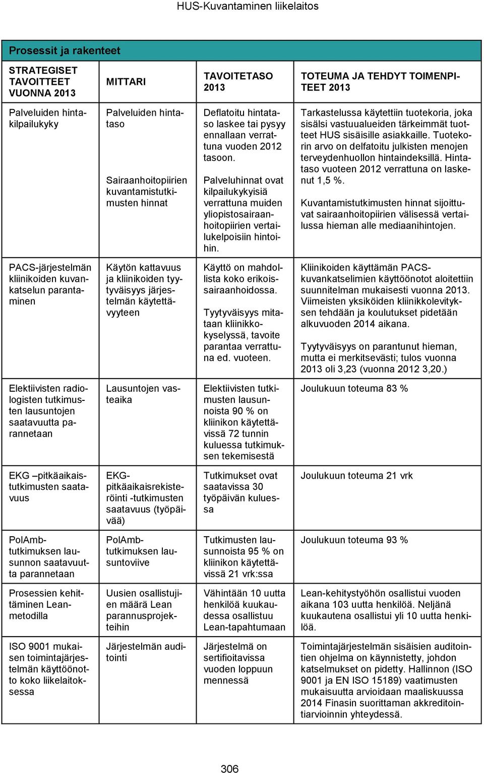 Palveluhinnat ovat kilpailukykyisiä verrattuna muiden yliopistosairaanhoitopiirien vertailukelpoisiin hintoihin.