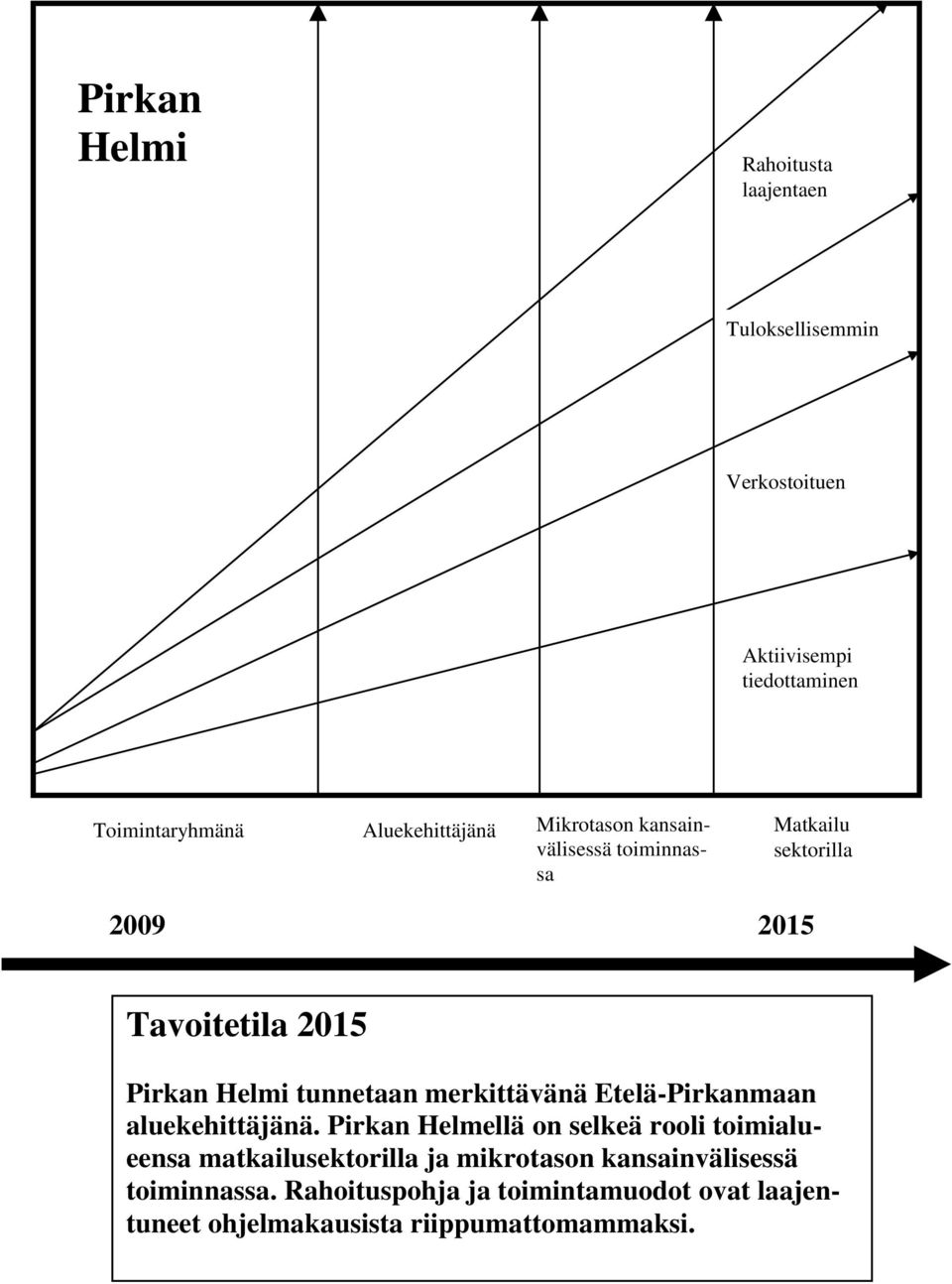 tunnetaan merkittävänä Etelä-Pirkanmaan aluekehittäjänä.