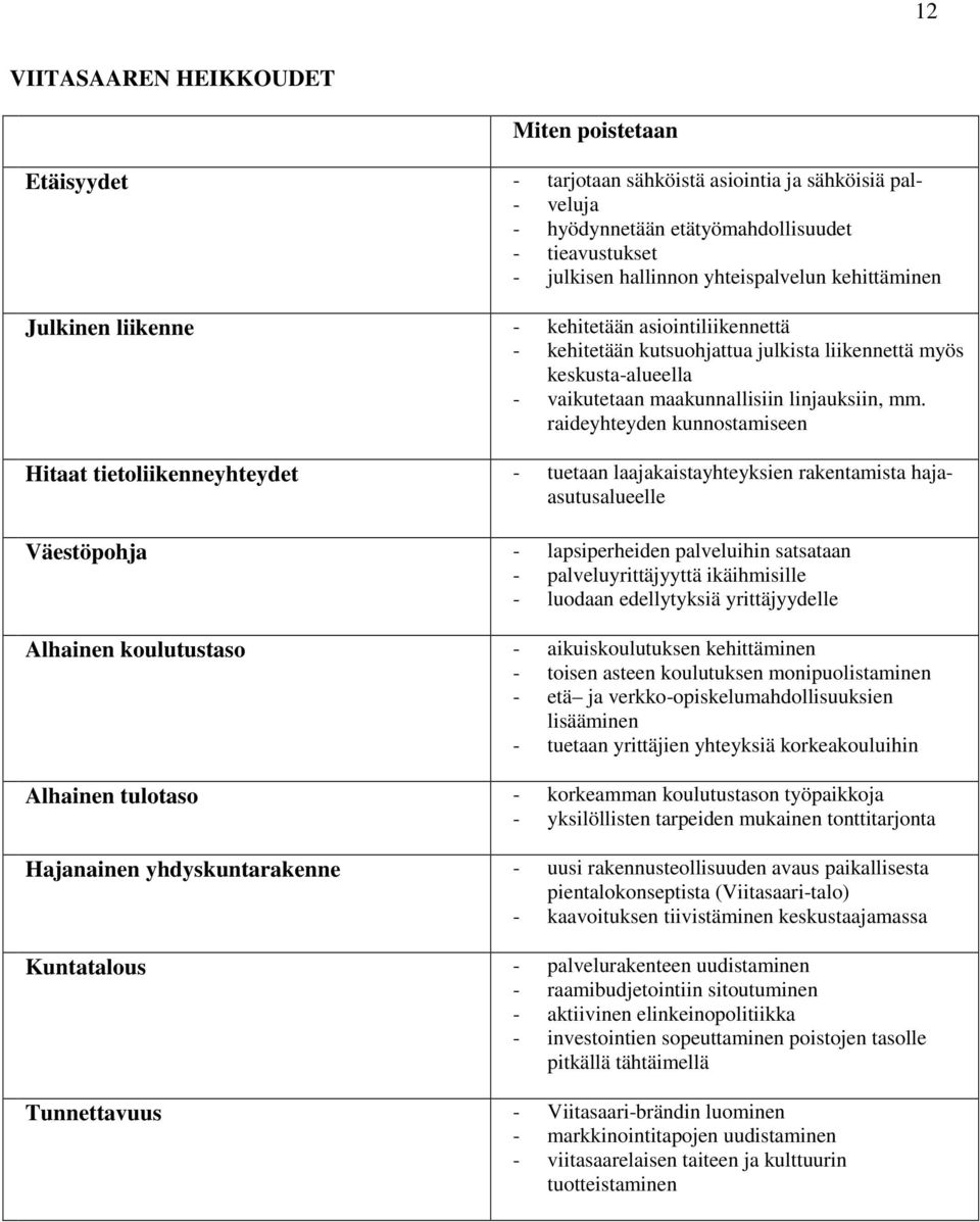 raideyhteyden kunnostamiseen Hitaat tietoliikenneyhteydet - tuetaan laajakaistayhteyksien rakentamista hajaasutusalueelle Väestöpohja - lapsiperheiden palveluihin satsataan - palveluyrittäjyyttä