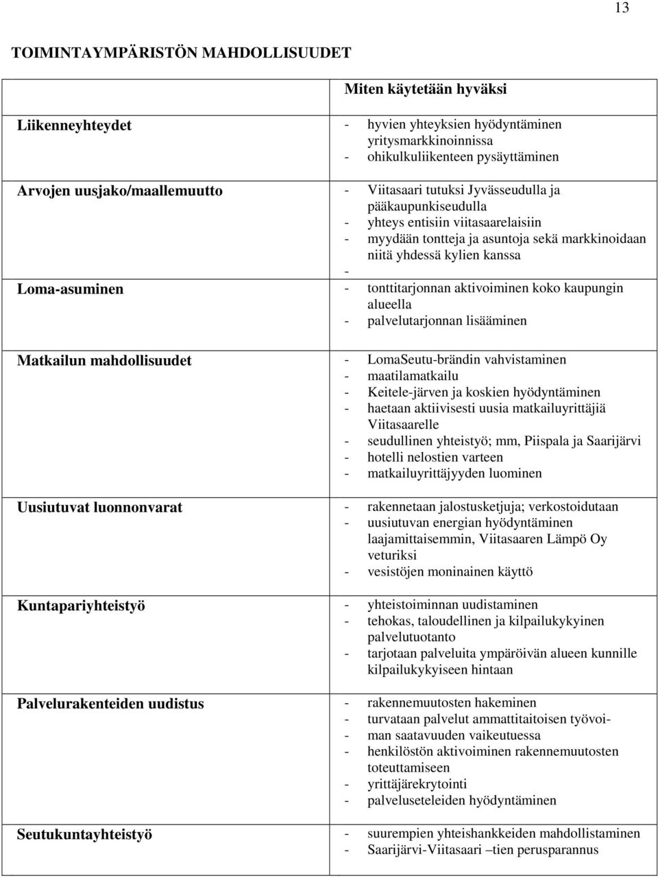 tonttitarjonnan aktivoiminen koko kaupungin alueella - palvelutarjonnan lisääminen Matkailun mahdollisuudet - LomaSeutu-brändin vahvistaminen - maatilamatkailu - Keitele-järven ja koskien