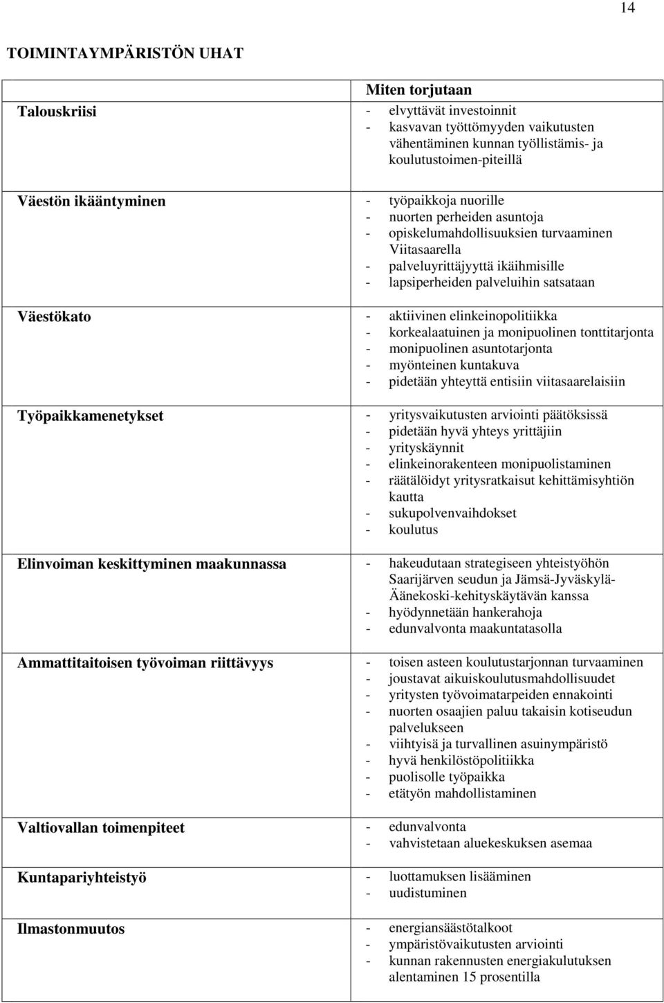 aktiivinen elinkeinopolitiikka - korkealaatuinen ja monipuolinen tonttitarjonta - monipuolinen asuntotarjonta - myönteinen kuntakuva - pidetään yhteyttä entisiin viitasaarelaisiin Työpaikkamenetykset