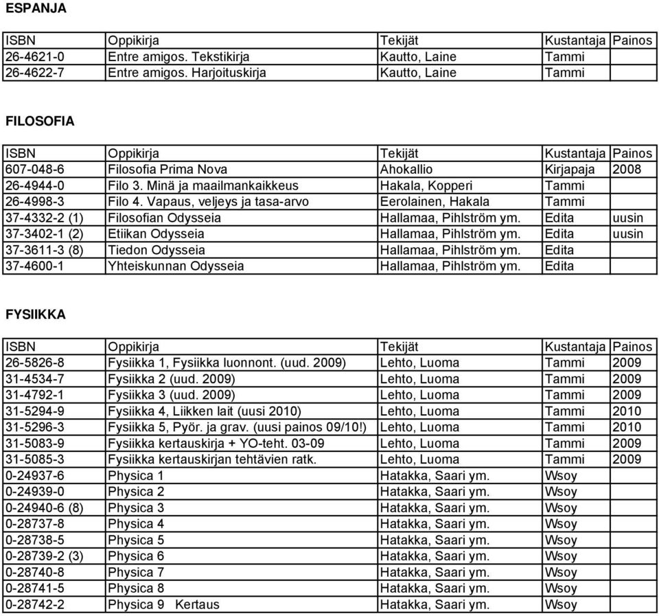 Vapaus, veljeys ja tasa-arvo Eerolainen, Hakala Tammi 37-4332-2 (1) Filosofian Odysseia Hallamaa, Pihlström ym. Edita uusin 37-3402-1 (2) Etiikan Odysseia Hallamaa, Pihlström ym.