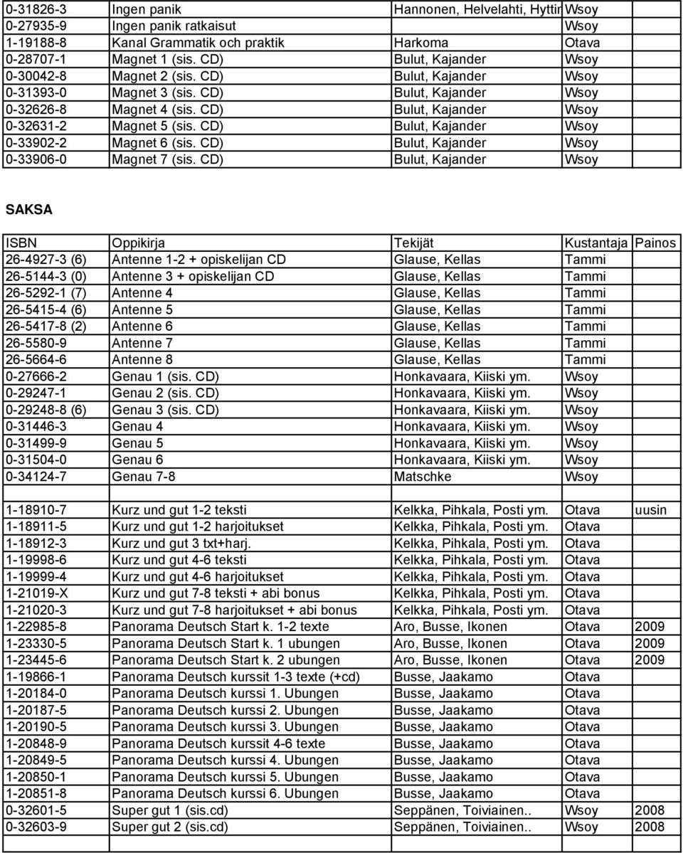 CD) Bulut, Kajander Wsoy 0-33902-2 Magnet 6 (sis. CD) Bulut, Kajander Wsoy 0-33906-0 Magnet 7 (sis.