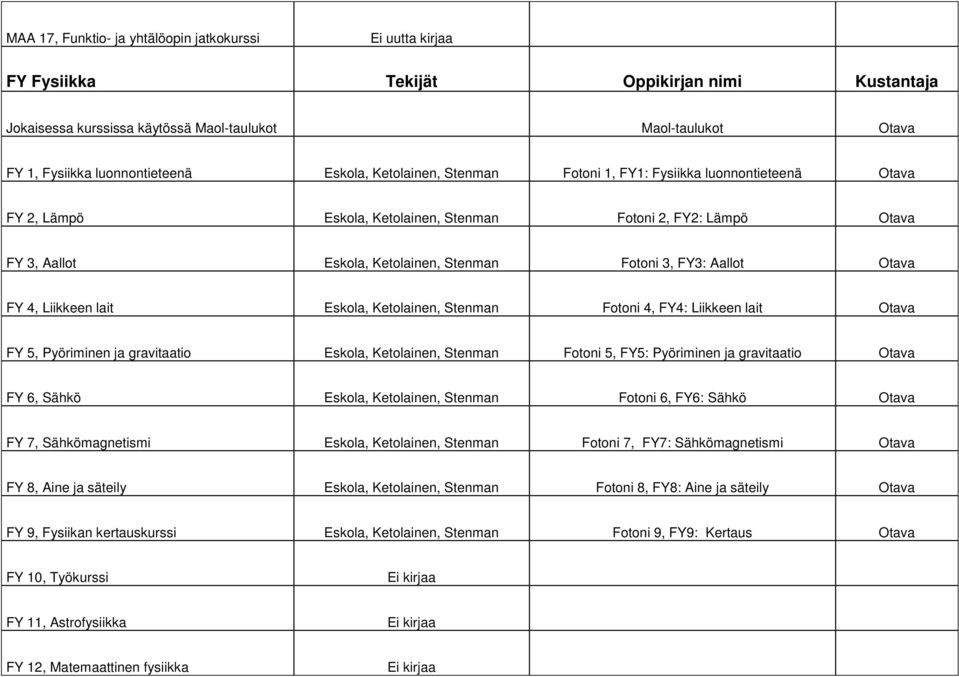 Fotoni 3, FY3: Aallot Otava FY 4, Liikkeen lait Eskola, Ketolainen, Stenman Fotoni 4, FY4: Liikkeen lait Otava FY 5, Pyöriminen ja gravitaatio Eskola, Ketolainen, Stenman Fotoni 5, FY5: Pyöriminen ja