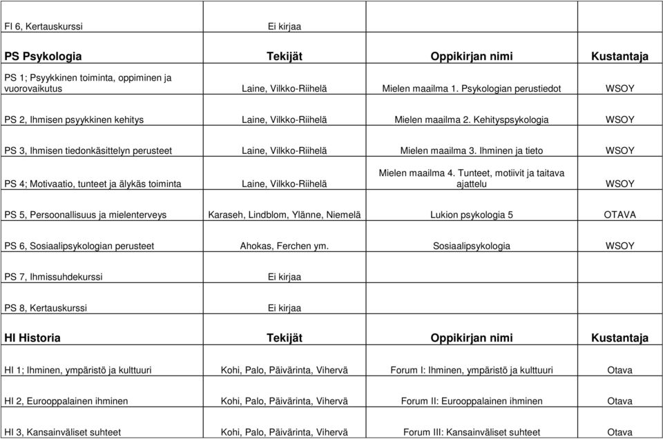 Kehityspsykologia WSOY PS 3, Ihmisen tiedonkäsittelyn perusteet Laine, Vilkko-Riihelä Mielen maailma 3.