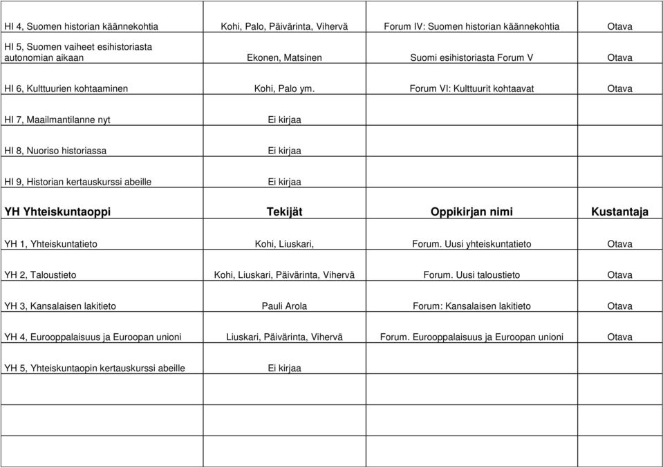 Forum VI: Kulttuurit kohtaavat Otava HI 7, Maailmantilanne nyt Ei kirjaa HI 8, Nuoriso historiassa Ei kirjaa HI 9, Historian kertauskurssi abeille Ei kirjaa YH Yhteiskuntaoppi Tekijät Oppikirjan nimi