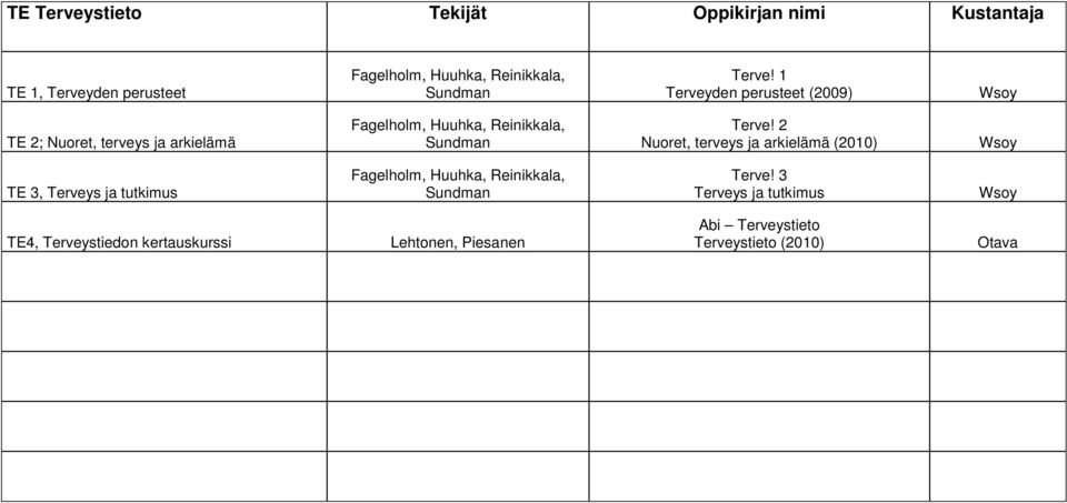 1 Terveyden perusteet (2009) Wsoy TE 2; Nuoret, terveys ja arkielämä Fagelholm, Huuhka, Reinikkala, Sundman  2 Nuoret,