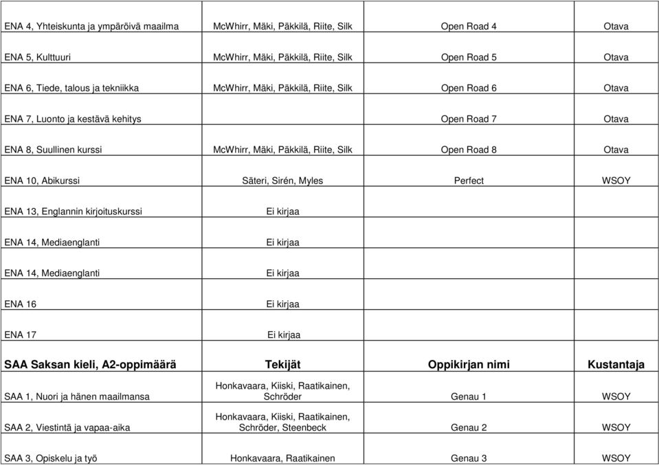 Abikurssi Säteri, Sirén, Myles Perfect WSOY ENA 13, Englannin kirjoituskurssi Ei kirjaa ENA 14, Mediaenglanti Ei kirjaa ENA 14, Mediaenglanti Ei kirjaa ENA 16 Ei kirjaa ENA 17 Ei kirjaa SAA Saksan