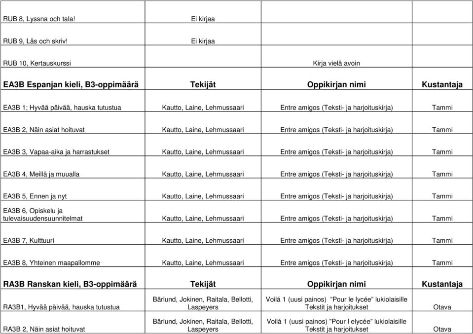 (Teksti- ja harjoituskirja) Tammi EA3B 2, Näin asiat hoituvat Kautto, Laine, Lehmussaari Entre amigos (Teksti- ja harjoituskirja) Tammi EA3B 3, Vapaa-aika ja harrastukset Kautto, Laine, Lehmussaari