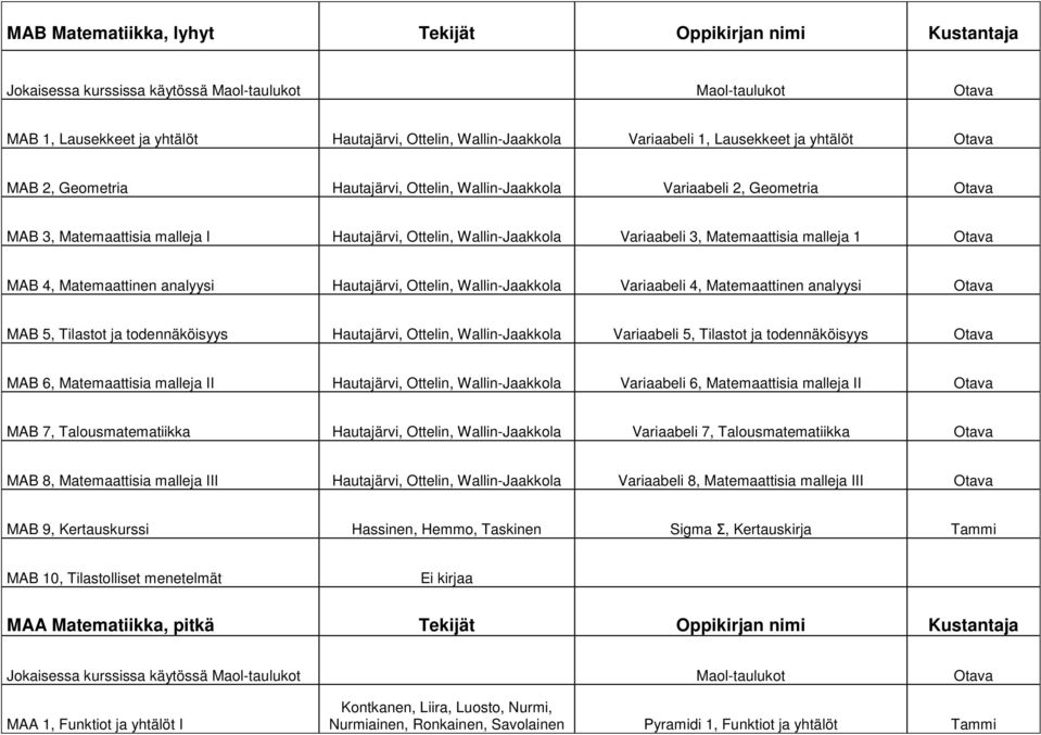 Matemaattisia malleja 1 Otava MAB 4, Matemaattinen analyysi Hautajärvi, Ottelin, Wallin-Jaakkola Variaabeli 4, Matemaattinen analyysi Otava MAB 5, Tilastot ja todennäköisyys Hautajärvi, Ottelin,