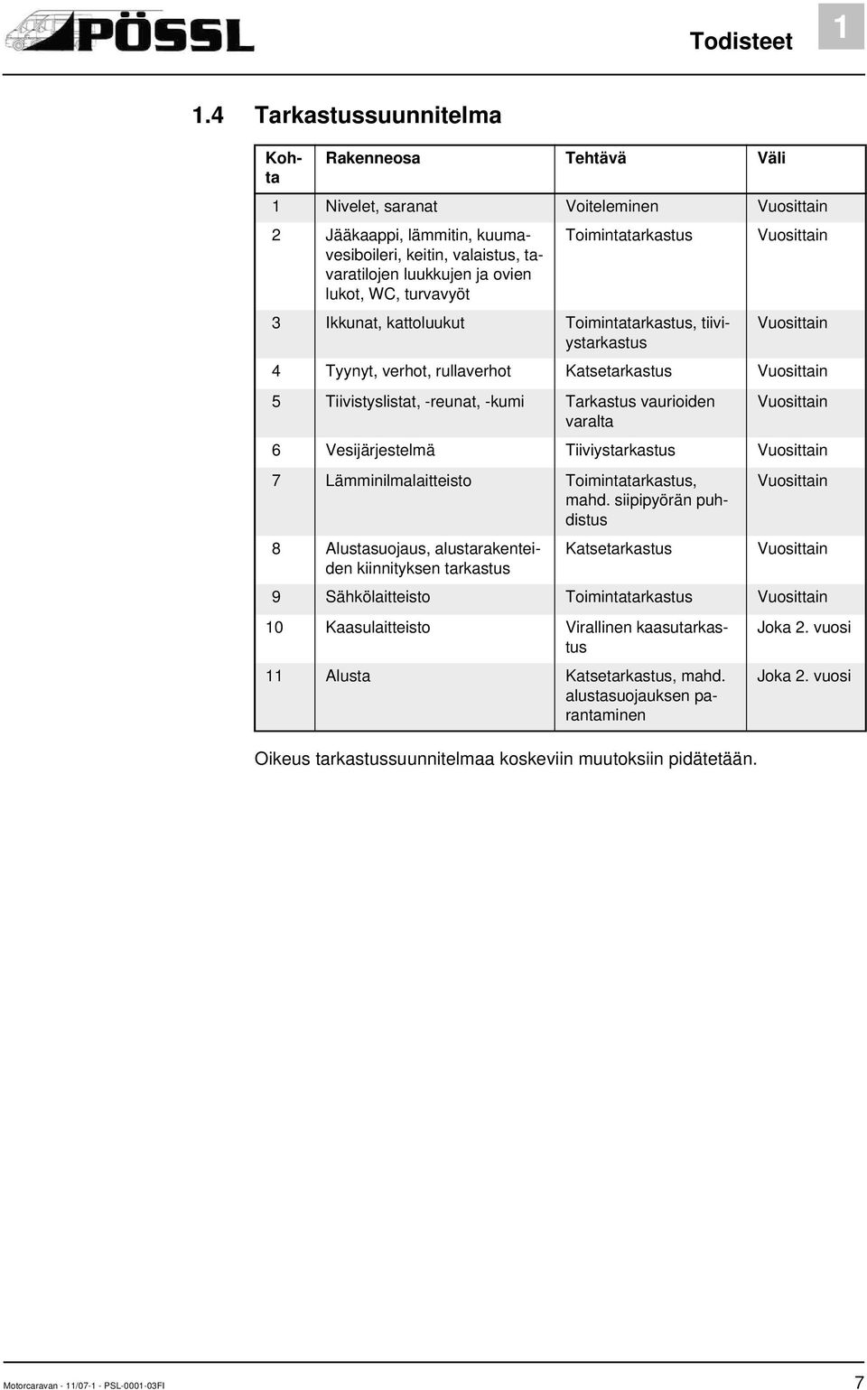 turvavyöt Toimintatarkastus 3 Ikkunat, kattoluukut Toimintatarkastus, tiiviystarkastus Oikeus tarkastussuunnitelmaa koskeviin muutoksiin pidätetään.