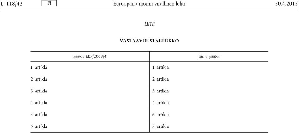 2013 LIITE VASTAAVUUSTAULUKKO Päätös EKP/2003/4 Tämä
