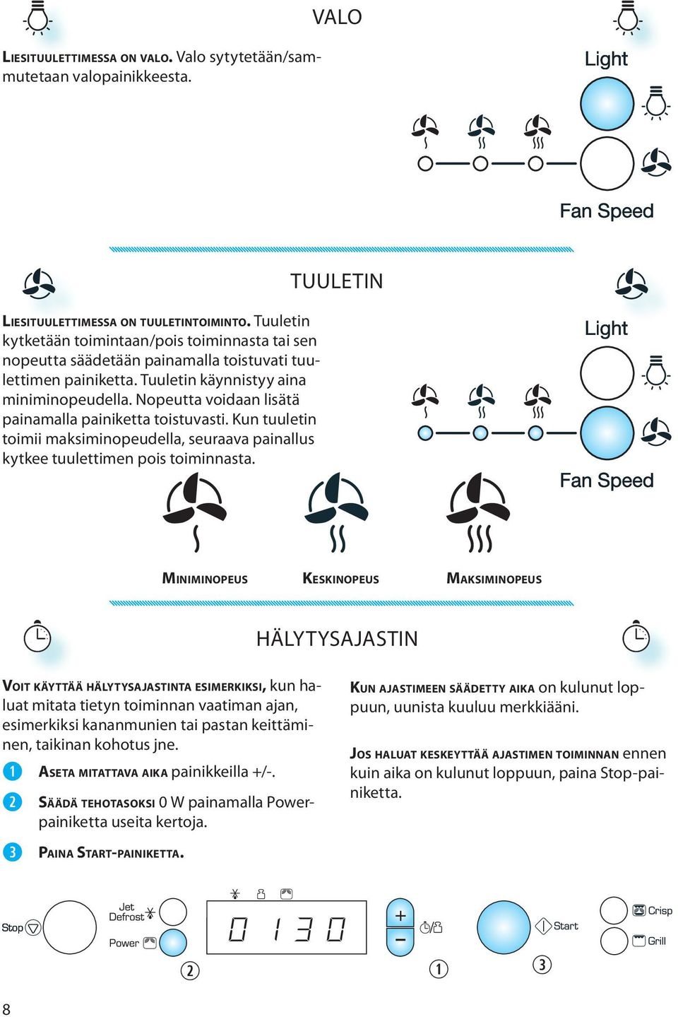 Nopeutta voidaan lisätä painamalla painiketta toistuvasti. Kun tuuletin toimii maksiminopeudella, seuraava painallus kytkee tuulettimen pois toiminnasta.