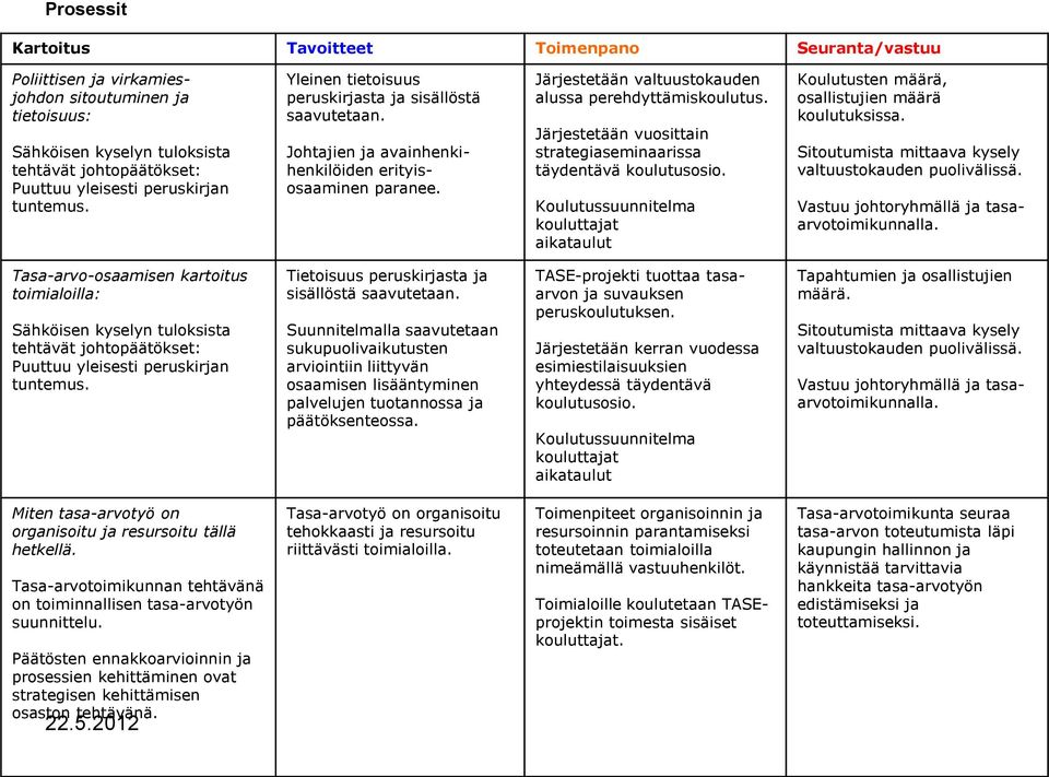 Järjestetään valtuustokauden alussa perehdyttämiskoulutus. Järjestetään vuosittain strategiaseminaarissa täydentävä koulutusosio.