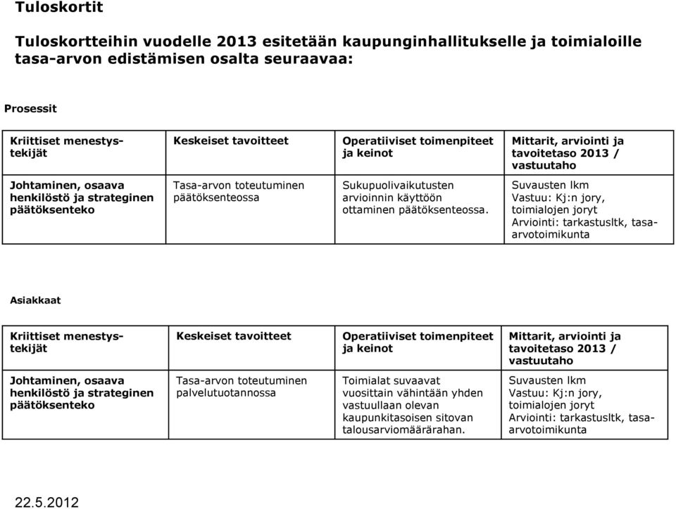 Sukupuolivaikutusten arvioinnin käyttöön ottaminen päätöksenteossa.