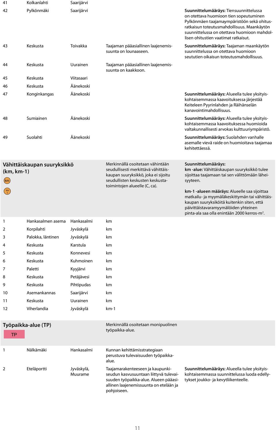 Suunnittelumääräys: Taajaman maankäön suunnittelussa on otettava huomioon seututien oikaisun toteutusmahdollisuus. 44 Keskua Uurainen Taajaman pääasiallinen laajenemissuunta on kaakkoon.