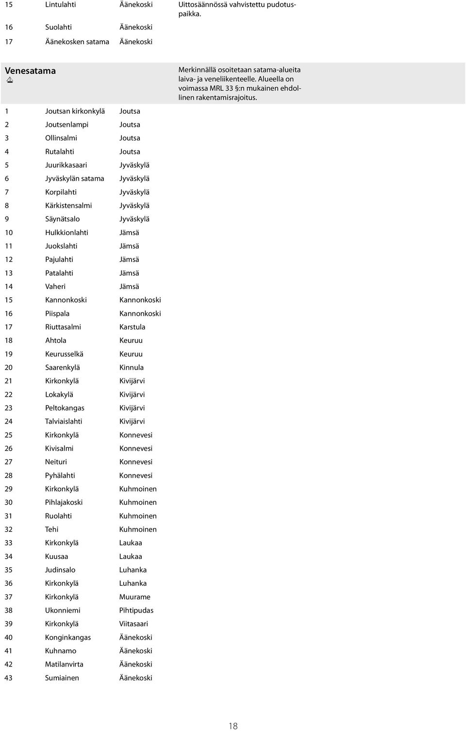 Säynätsalo 10 Hulkkionlahti 11 Juokahti 12 Pajulahti 13 Patalahti 14 Vaheri 15 Kannonkoski Kannonkoski 16 Piispala Kannonkoski 17 Riuttasalmi Karula 18 htola Keuruu 19 Keurusselkä Keuruu 20