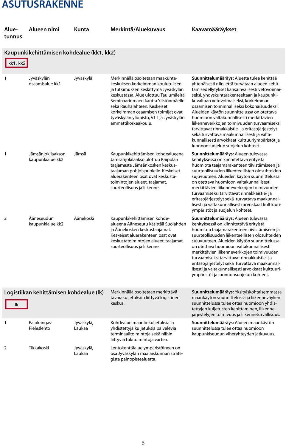 Keskeiset korkeimman osaamisen toimijat ovat n yliopio, VTT ja n ammattikorkeakoulu.