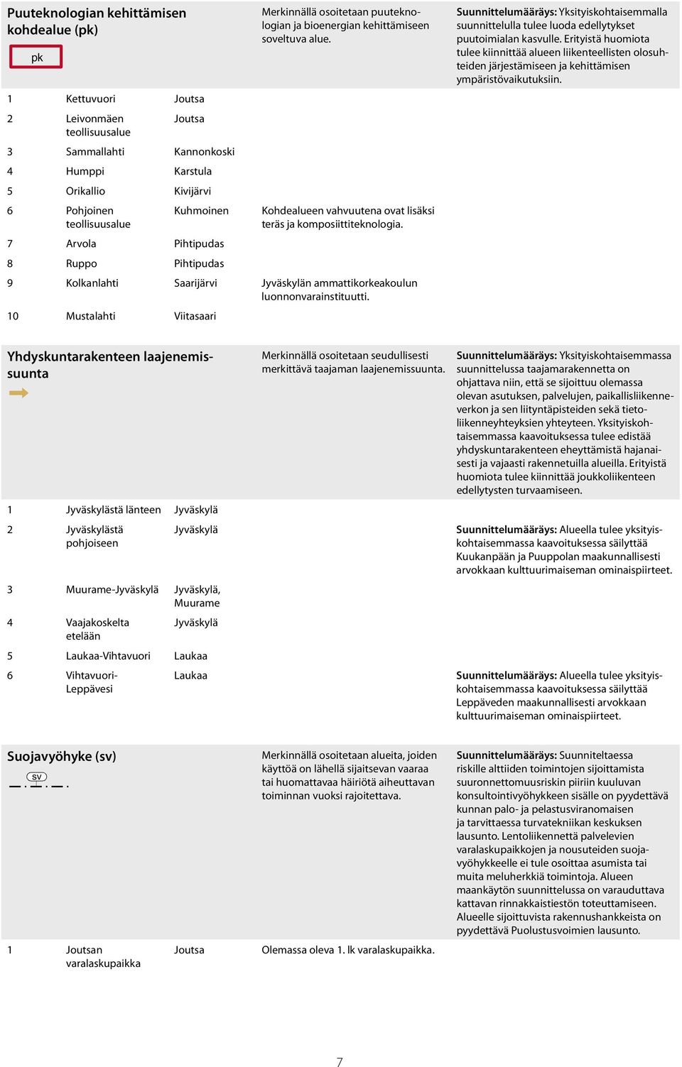 9 Kolkanlahti Saarijärvi n ammattikorkeakoulun luonnonvarainituutti. 10 Mualahti Viitasaari Suunnittelumääräys: Yksityiskohtaisemmalla suunnittelulla tulee luoda edellykset puutoimi alan kasvulle.