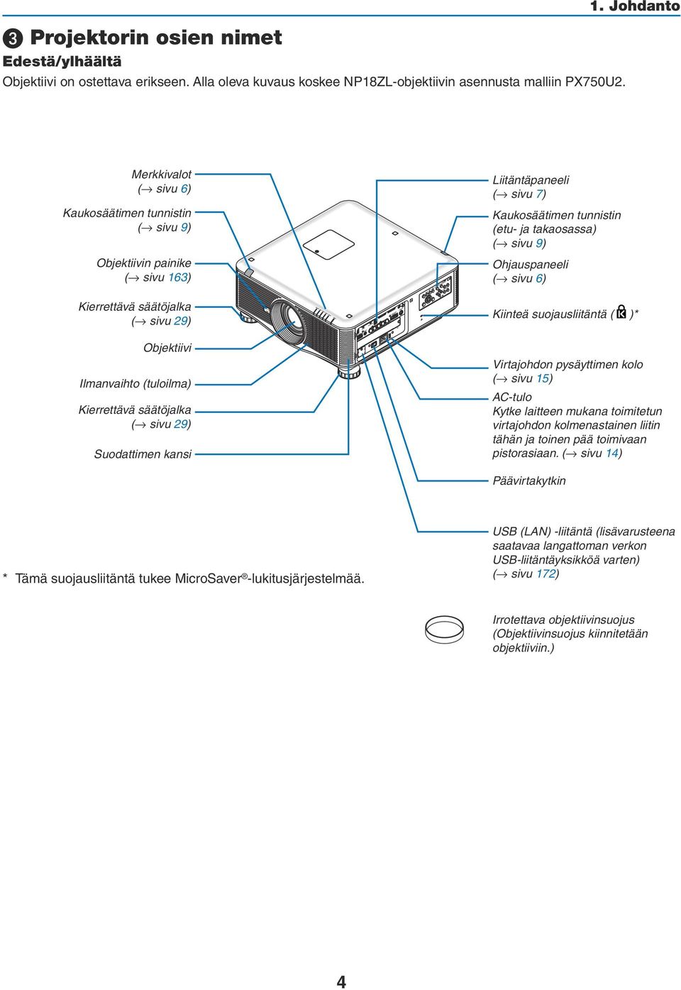 Suodattimen kansi Liitäntäpaneeli ( sivu 7) Kaukosäätimen tunnistin (etu- ja takaosassa) ( sivu 9) Ohjauspaneeli ( sivu 6) Kiinteä suojausliitäntä ( )* Virtajohdon pysäyttimen kolo ( sivu 15) AC-tulo