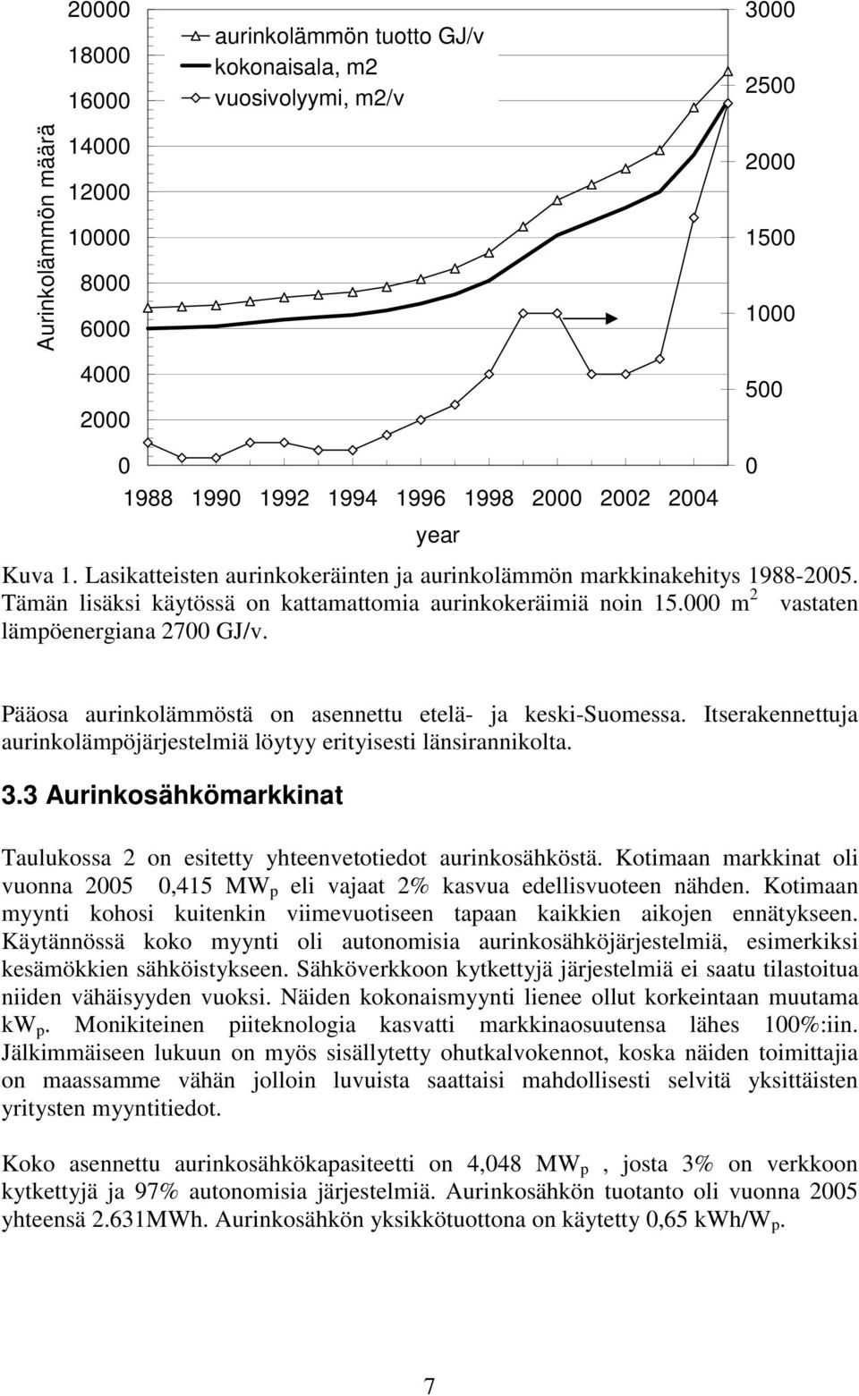 000 m 2 vastaten lämpöenergiana 2700 GJ/v. Pääosa aurinkolämmöstä on asennettu etelä- ja keski-suomessa. Itserakennettuja aurinkolämpöjärjestelmiä löytyy erityisesti länsirannikolta. 3.