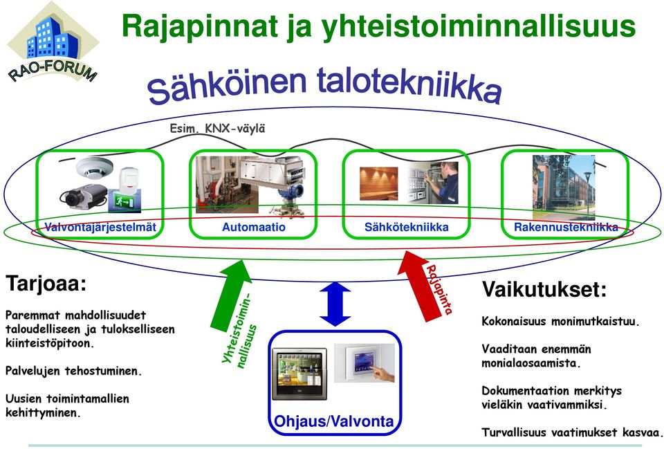 taloudelliseen ja tulokselliseen kiinteistöpitoon. Palvelujen tehostuminen.