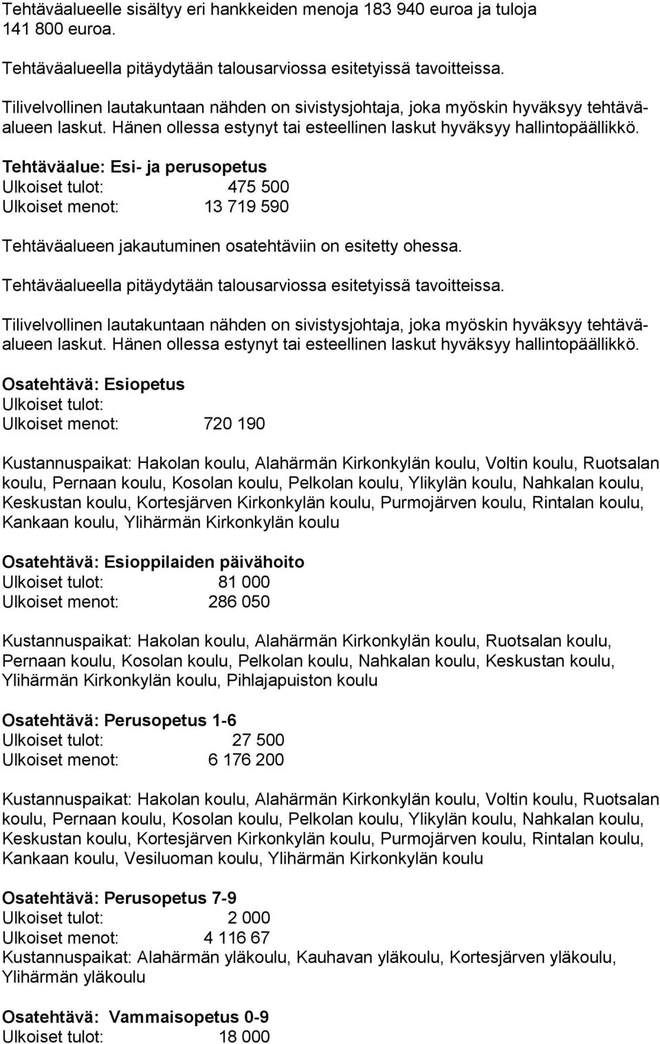 Osatehtävä: Esiopetus Ulkoiset menot: 720 190 Kustannuspaikat: Hakolan koulu, Alahärmän Kirkonkylän koulu, Voltin koulu, Ruot sa lan koulu, Pernaan koulu, Kosolan koulu, Pelkolan koulu, Ylikylän kou