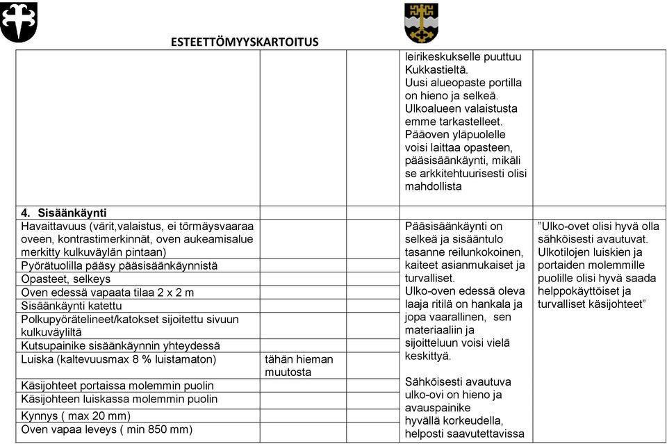 Sisäänkäynti Havaittavuus (värit,valaistus, ei törmäysvaaraa oveen, kontrastimerkinnät, oven aukeamisalue merkitty kulkuväylän pintaan) Pyörätuolilla pääsy pääsisäänkäynnistä Opasteet, selkeys Oven