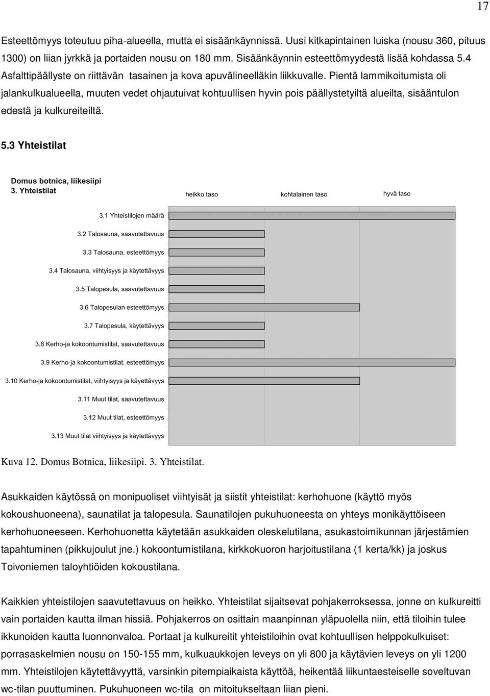 Pientä lammikoitumista oli jalankulkualueella, muuten vedet ohjautuivat kohtuullisen hyvin pois päällystetyiltä alueilta, sisääntulon edestä ja kulkureiteiltä. 5.3 Yhteistilat Kuva 12.