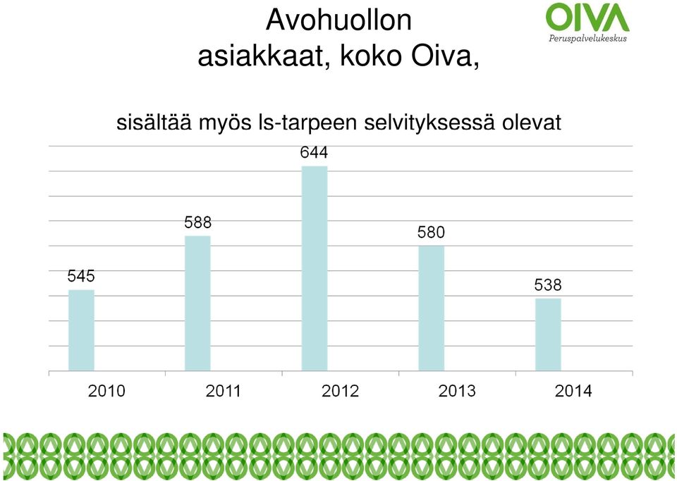 Oiva, sisältää myös