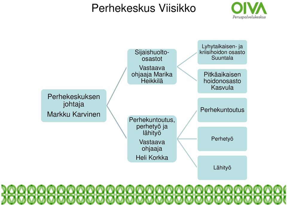 perhetyö ja lähityö Vastaava ohjaaja Heli Korkka Lyhytaikaisen- ja