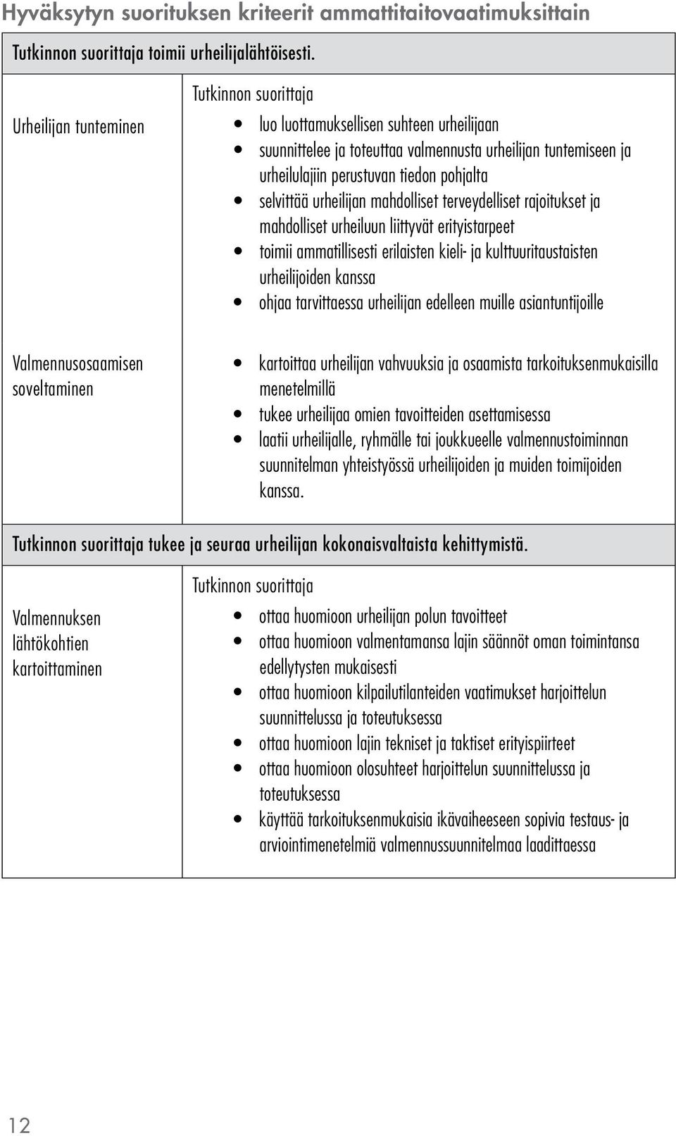 mahdolliset terveydelliset rajoitukset ja mahdolliset urheiluun liittyvät erityistarpeet toimii ammatillisesti erilaisten kieli- ja kulttuuritaustaisten urheilijoiden kanssa ohjaa tarvittaessa