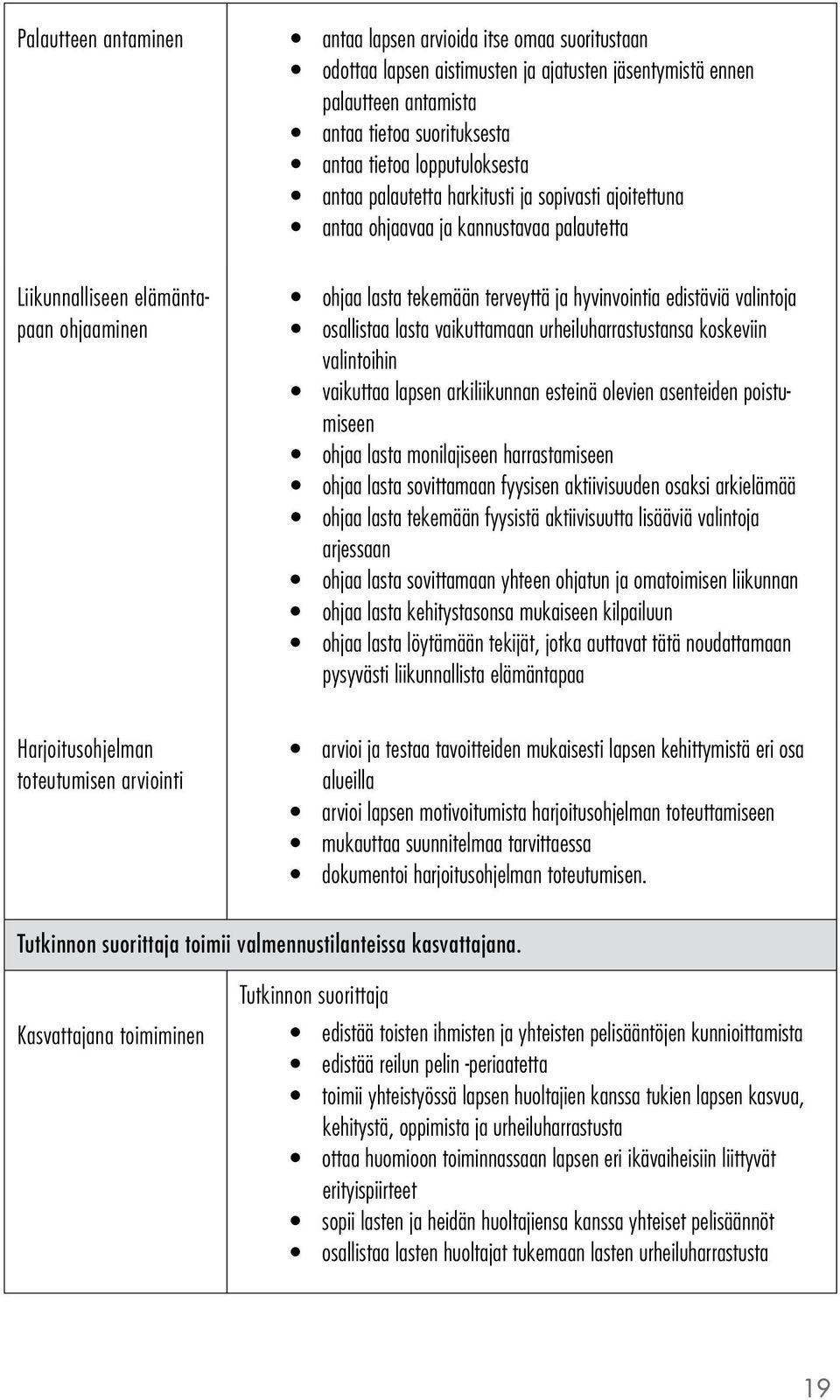 edistäviä valintoja osallistaa lasta vaikuttamaan urheiluharrastustansa koskeviin valintoihin vaikuttaa lapsen arkiliikunnan esteinä olevien asenteiden poistumiseen ohjaa lasta monilajiseen