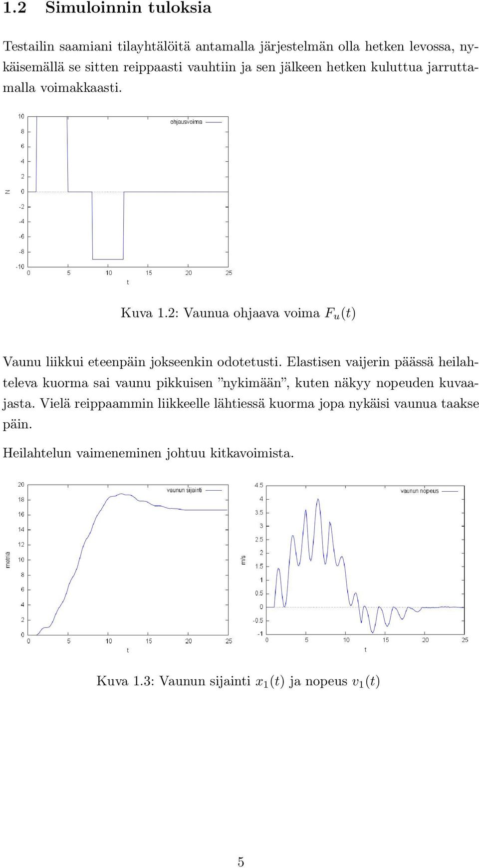 Elastisen vaijerin päässä heilahteleva kuorma sai vaunu pikkuisen nykimään, kuten näkyy nopeuden kuvaajasta.