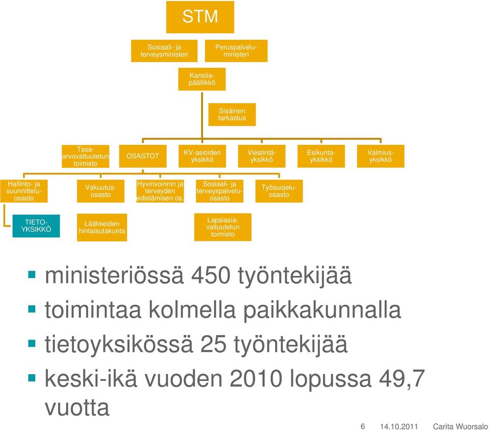 edistämisen os.