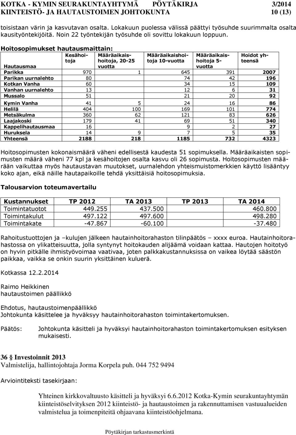 Hoitosopimukset hautausmaittain: Kesähoitojhoitoja, 20-25 Määräaikais- Hautausmaa vuotta Määräaikaishoitoja 10-vuotta Määräaikaishoitoja 5- vuotta Hoidot yhteensä Parikka 970 1 645 391 2007 Parikan