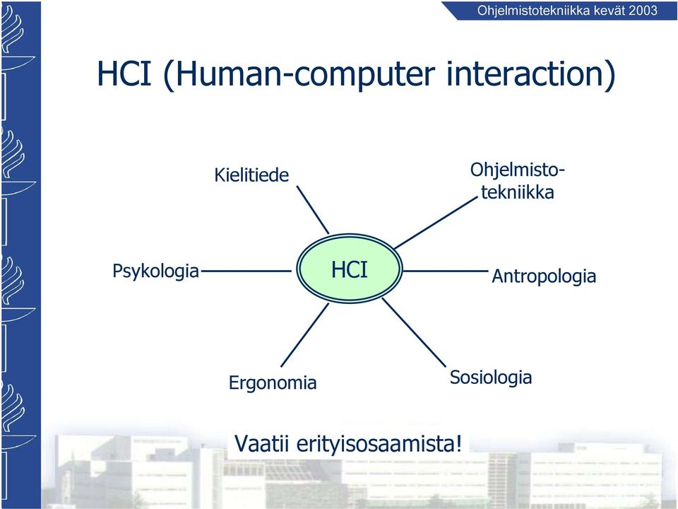 Psykologia HCI Antropologia