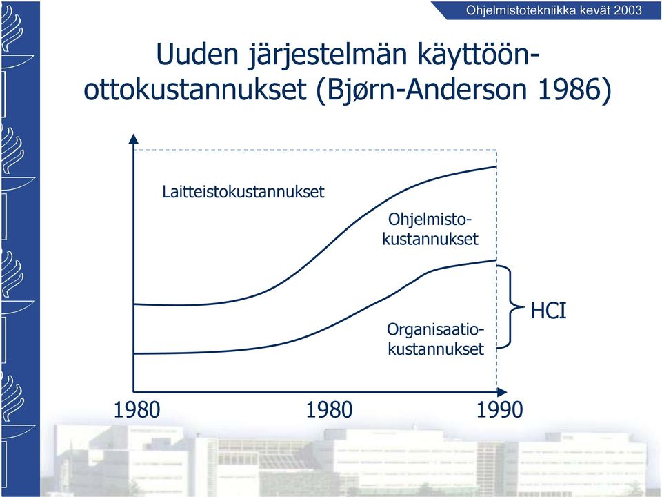 (Bjørn-Anderson 1986)