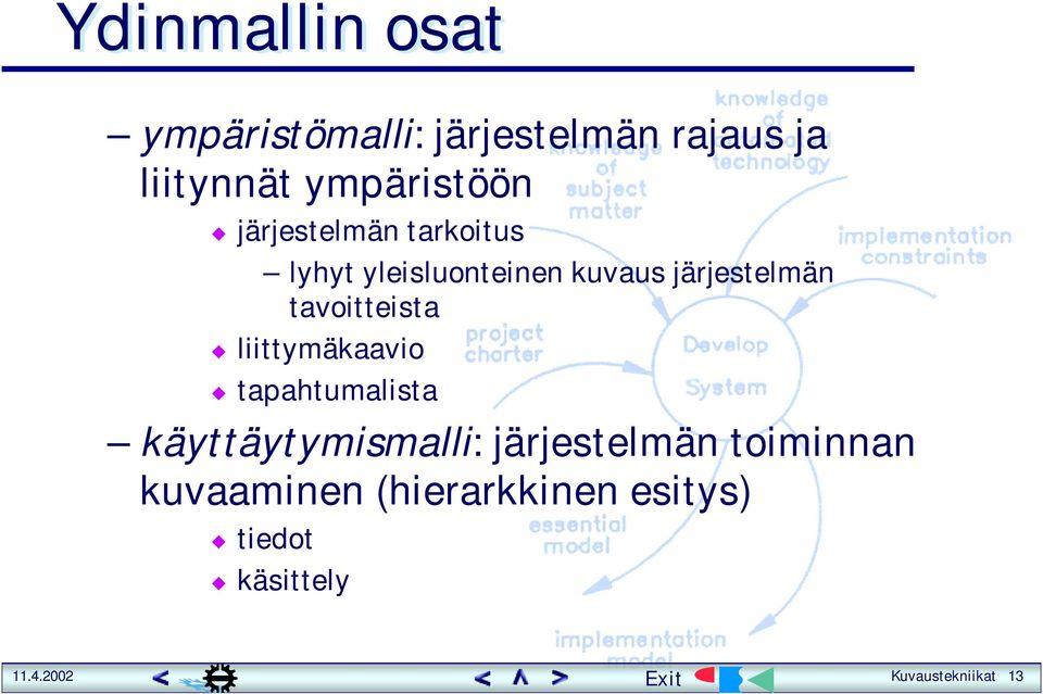 järjestelmän tavoitteista liittymäkaavio tapahtumalista