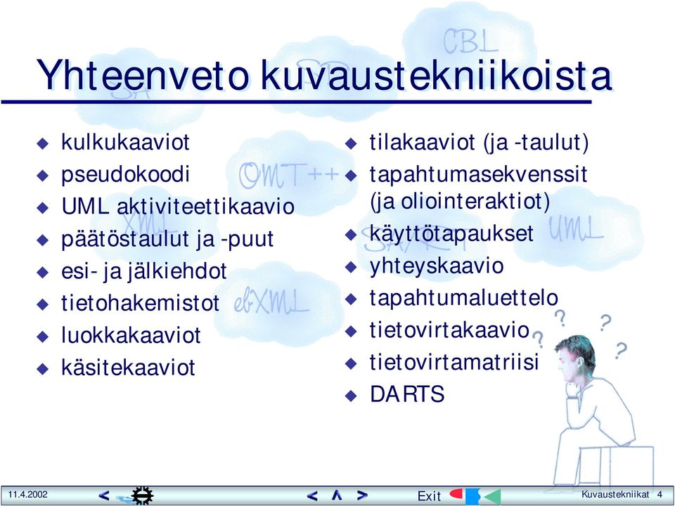 käsitekaaviot tilakaaviot (ja -taulut) tapahtumasekvenssit (ja oliointeraktiot)