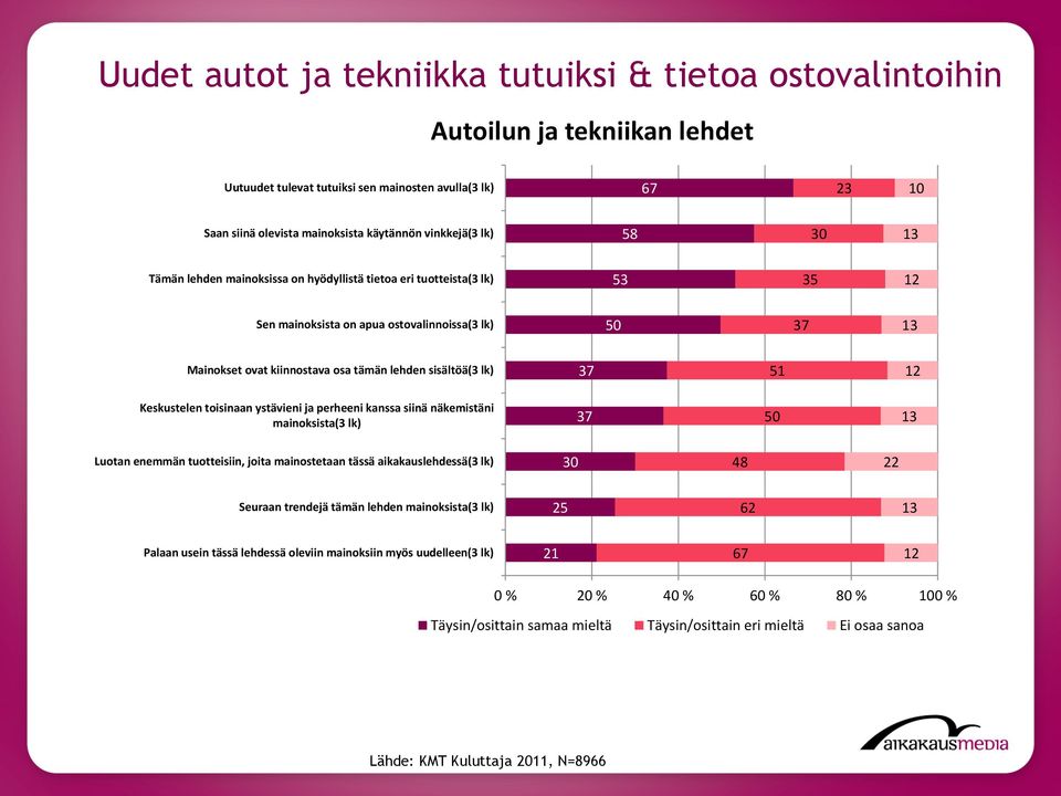 51 12 37 50 30 48 22 Seuraan trendejä tämän lehden 62 67 12