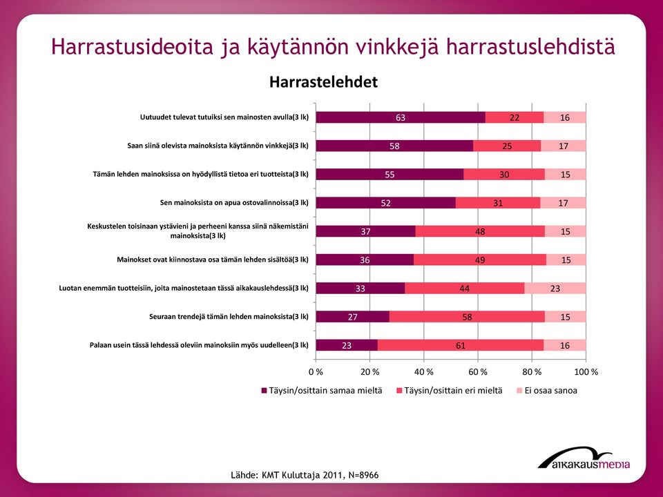 48 36 49 33 44 Seuraan trendejä tämän lehden 27 58