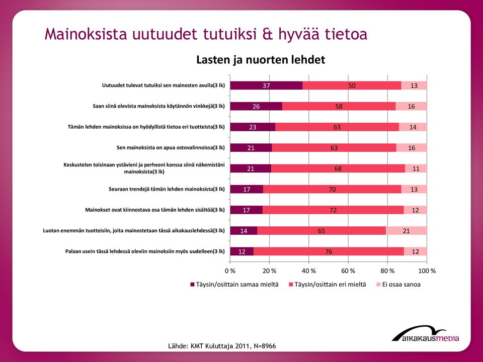 trendejä tämän lehden 70 72 12 14 65 12 76 12 0 % %