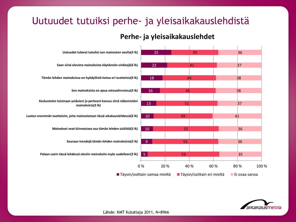 10 49 41 10 36 Seuraan trendejä tämän lehden 9 36 5 59 35