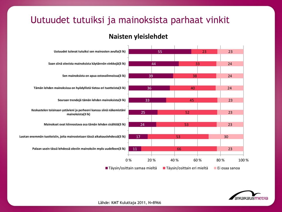 Seuraan trendejä tämän lehden 33 45 24 53 53 30 11