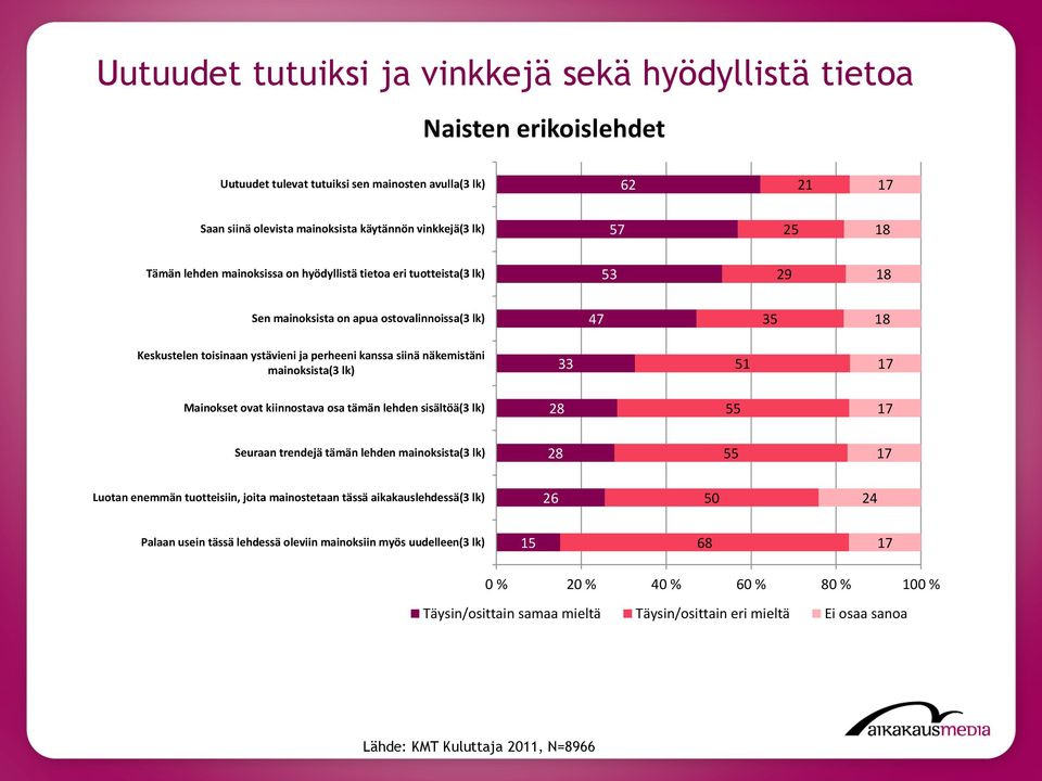 51 28 Seuraan trendejä tämän lehden 28 26 50 24 68